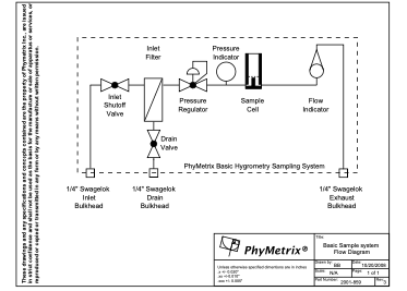 Hệ thống lấy mẫu khí PSS-Basic Phymetrix, PSS-Basic Phymetrix, PSS-CH4 Phymetrix, PSS-EM Phymetrix, Phymetrix