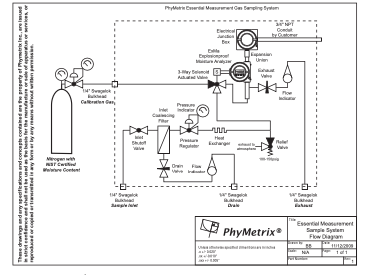 Hệ thống lấy mẫu khí PSS-Basic Phymetrix, PSS-Basic Phymetrix, PSS-CH4 Phymetrix, PSS-EM Phymetrix, Phymetrix