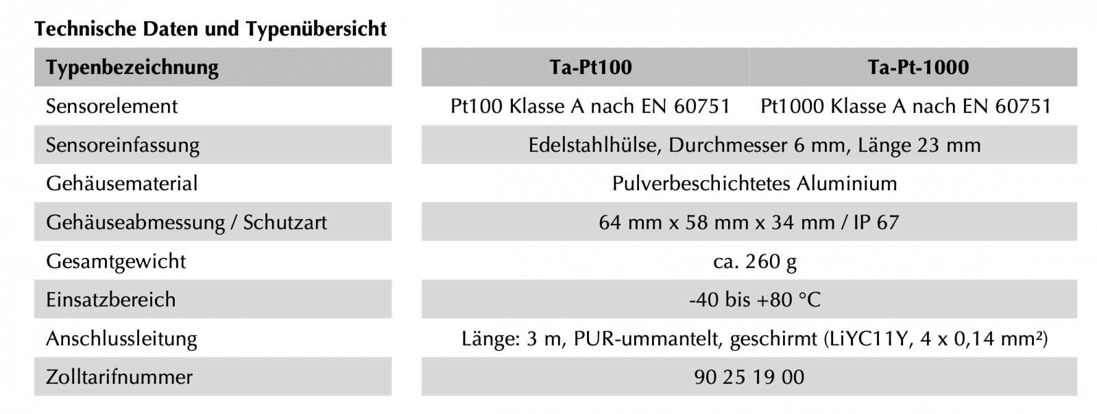 Cảm biến nhiệt độ Ta-Pt100 / Ta-Pt1000 Mencke & Tegtmeyer GmbH, Ta-Pt100, Ta-Pt1000, Ta-ext-Pt10001, Ta-V-4090, Ta-I-4090, Ta-ext-V-40901,  Ta-ext-I-40901, Ta-ext-RS4851