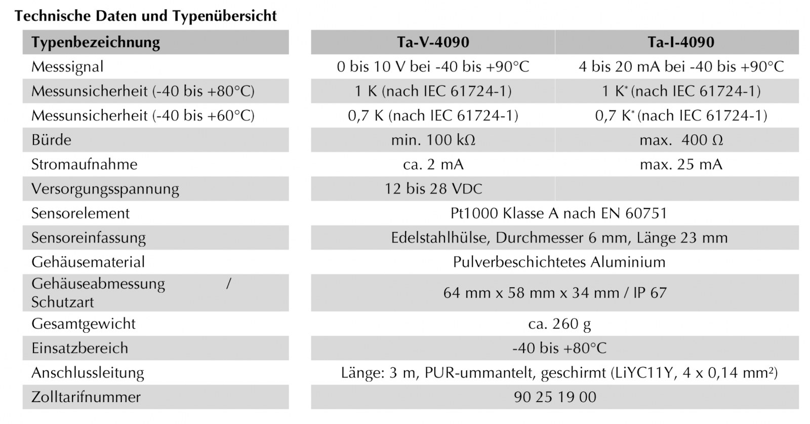 Cảm biến nhiệt độ Ta-V-4090 / Ta-I-4090 Mencke & Tegtmeyer GmbH, Ta-Pt100, Ta-Pt1000, Ta-ext-Pt10001, Ta-V-4090, Ta-I-4090, Ta-ext-V-40901,  Ta-ext-I-40901, Ta-ext-RS4851