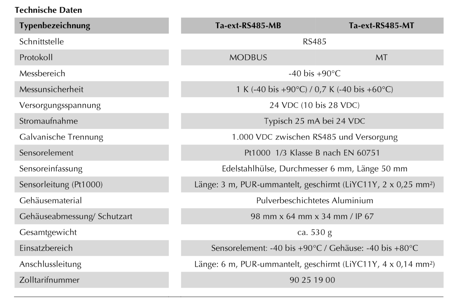Cảm biến nhiệt độ Ta-ext-RS485-MB / Ta-ext-RS485-MT Mencke & Tegtmeyer GmbH, Ta-Pt100, Ta-Pt1000, Ta-ext-Pt10001, Ta-V-4090, Ta-I-4090, Ta-ext-V-40901,  Ta-ext-I-40901, Ta-ext-RS4851