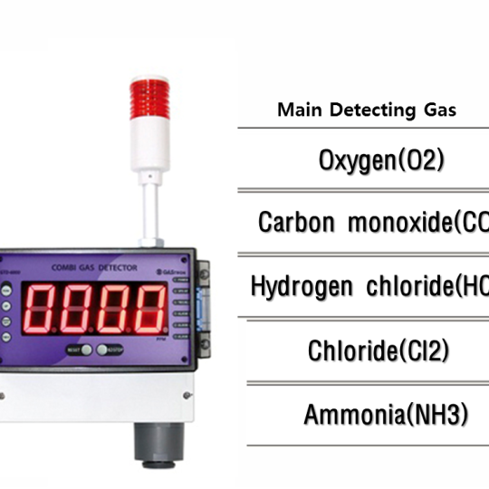Máy dò phát hiện khí Gas Receiver Combination Oxygen & Toxic Gas Detector / GTD-6000 Gastron GTD-6000-Tx-O2