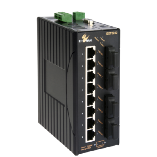 Bộ chuyển mạch Gigabit Ethernet EX73000 EtherWan