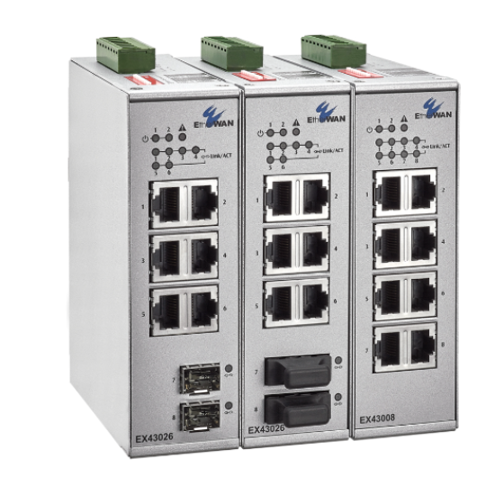 Bộ chuyển mạch Ethernet EX43000 EtherWan