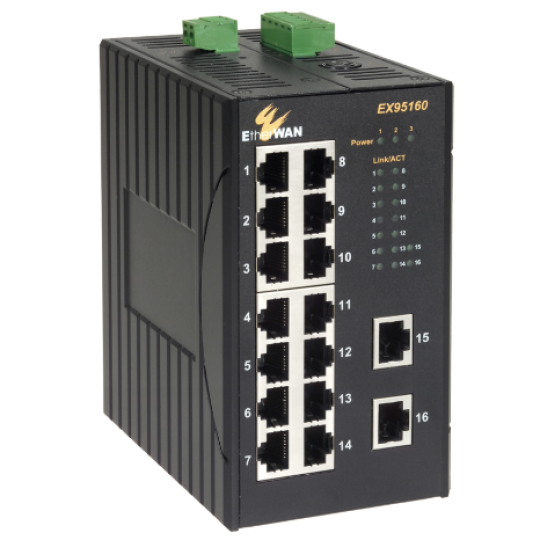 Bộ chuyển mạch Ethernet EX95000 EtherWan