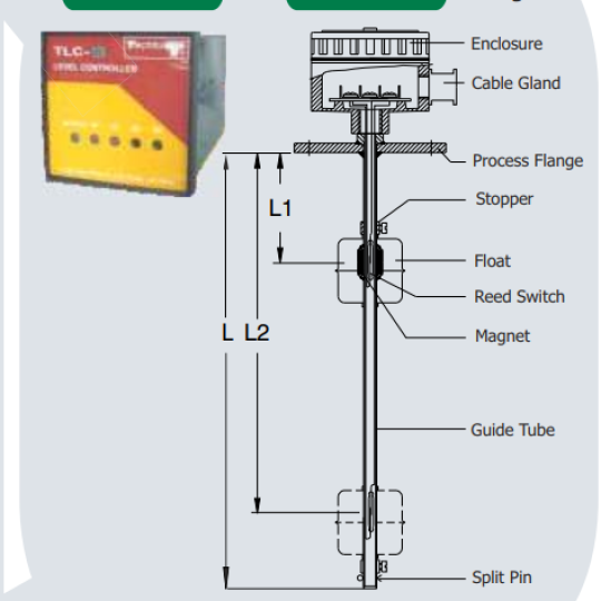 Công tắc mức Magnetic Float Operated Guided Level Switch  FGSO – J13DO3WWW  Pune Techtrol 