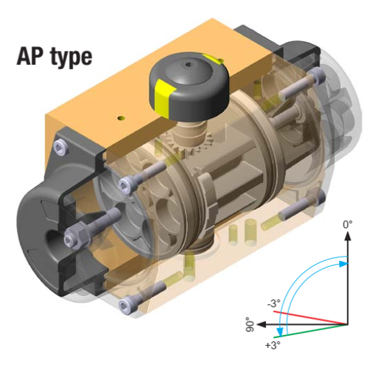Bộ truyền động van Sirca International  AP/APM series Pneumatic Rotary Actuators  AP03DA0BG2BIS Sirca  AP2BDA0BG2BIS , AP35DA0BG2BIS, AP05DA0BG2BIS, AP2BDA0BG1BIS, AP2BDA0BG1BIS05